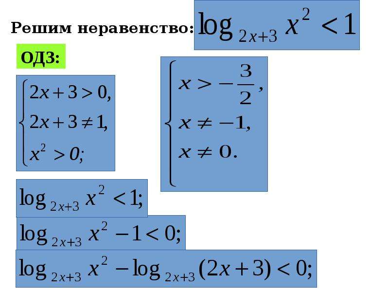 Решение логарифмических неравенств методом рационализации презентация