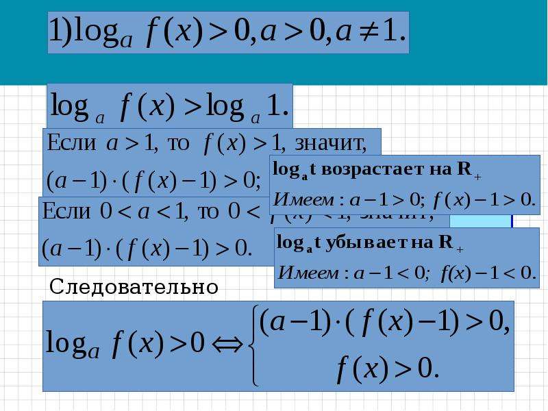 Решение логарифмических неравенств методом рационализации презентация