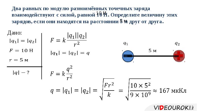 2 разноименных точечных заряда