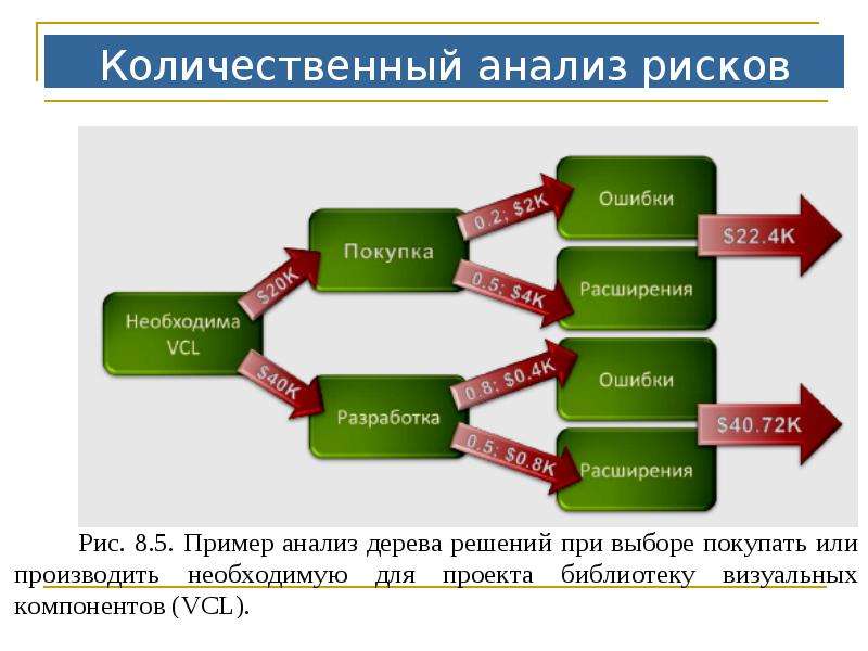 Группы количественного анализа