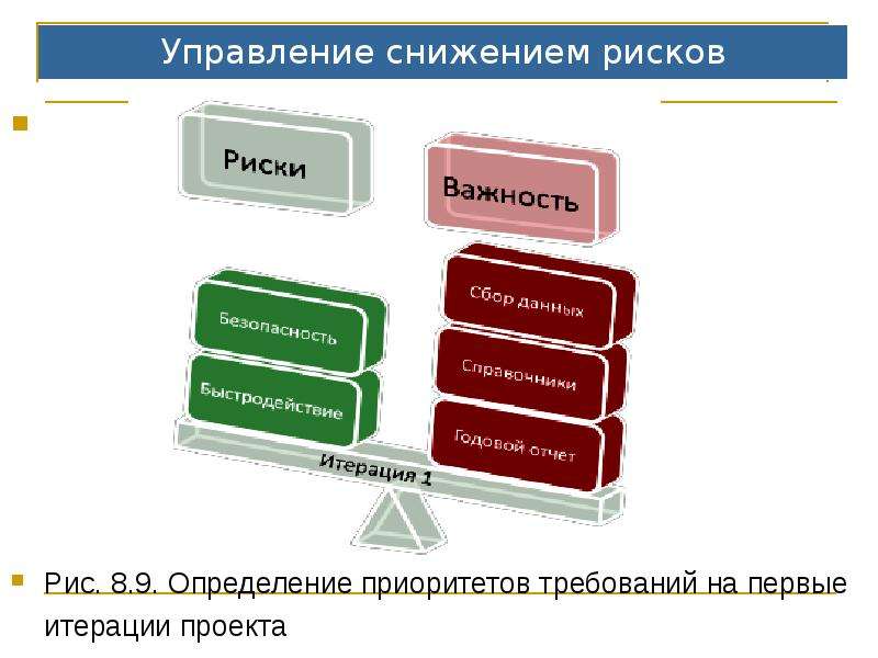 Управление рисками ответ