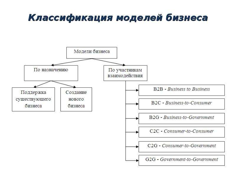 4 классификация моделей