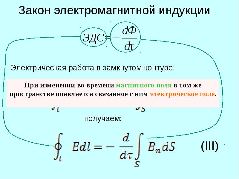 Изменение во времени магнитного поля. Индукция электрического поля Размерность. Законы электромагнитного поля. Энергетическая экспозиция электромагнитного поля. Магнитная составляющая электромагнитного поля единицы измерения.