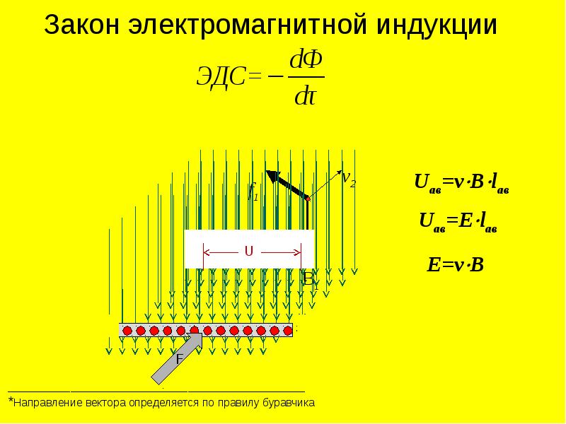 Закон электромагнитной индукции формула. Законы электромагнитного поля. Давление магнитного поля.