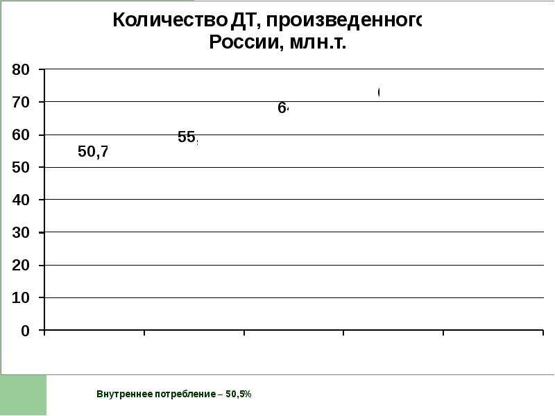 Внутреннее потребление