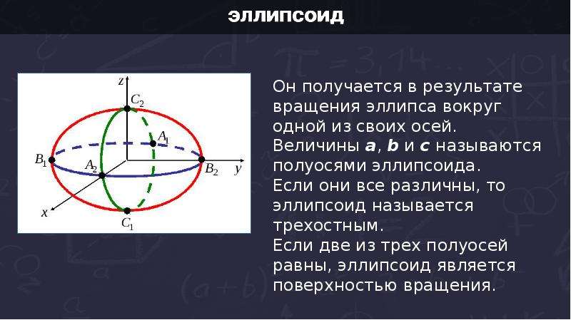 Загадочный эллипс проект