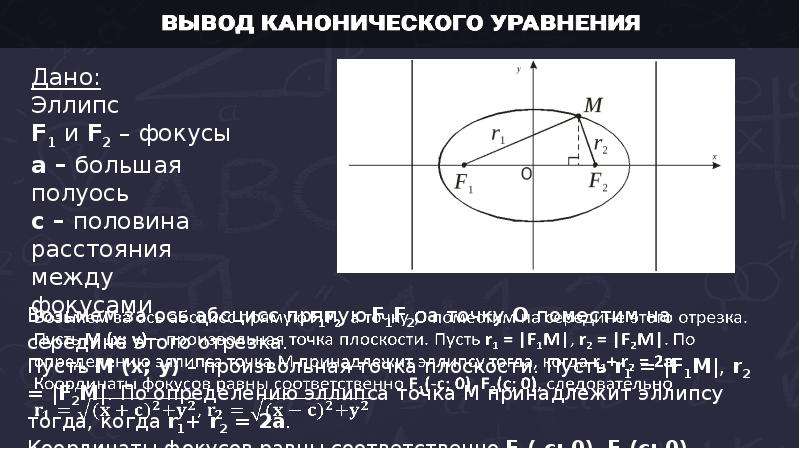 Как нарисовать эллипс по уравнению