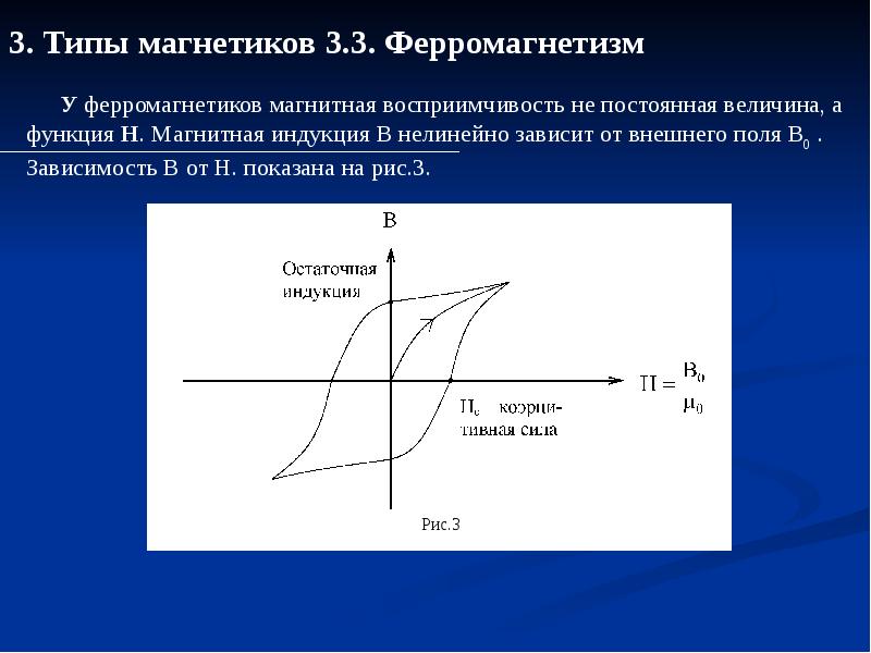 Природа ферромагнетизма презентация
