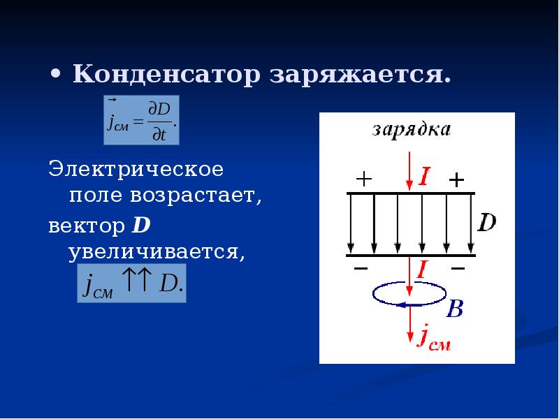 Заряженный конденсатор замыкают на катушку