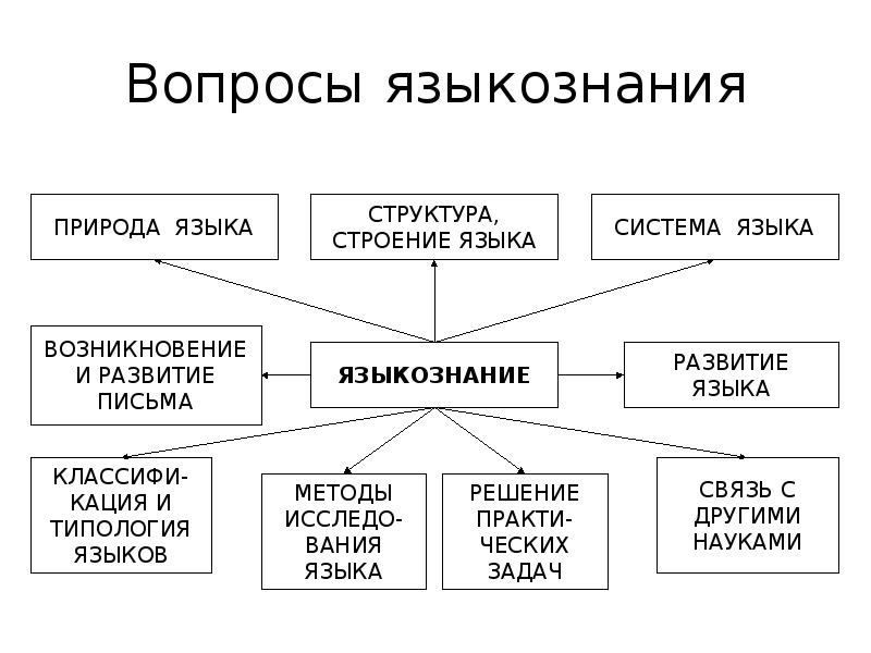 Энциклопедия языкознания