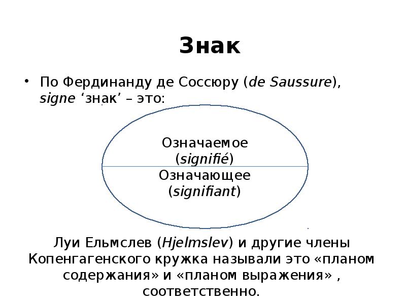 Структура знака