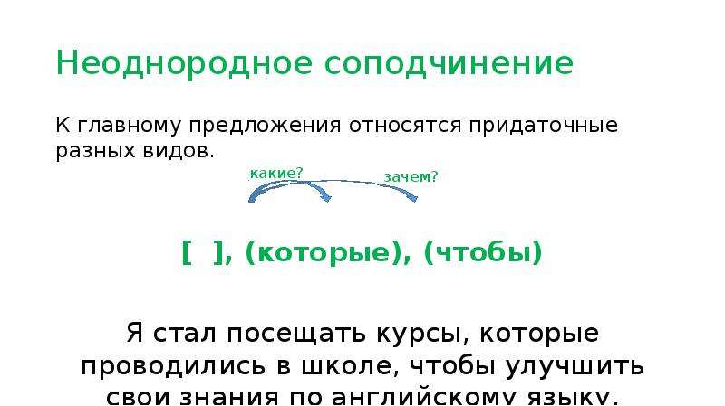 Спп с неоднородным подчинением придаточных. Сложноподчиненные предложения с неоднородным соподчинением примеры. Неодноролное соподяинегте.