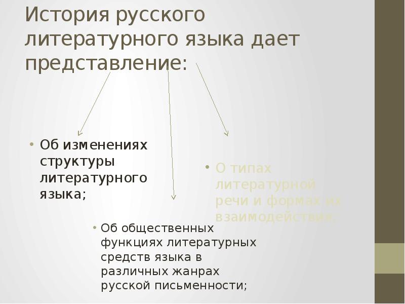 Структура литературного языка. История формирования литературного языка кратко. История литературного языка кратко. История развития норм русского языка. Истоки русского национального языка.