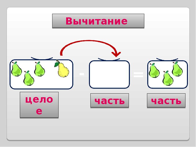 Назови целое. Целое и части для дошкольников. Целое и части 1 класс. Часть часть целое. Часть часть целое для дошкольников.