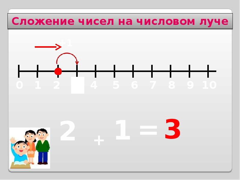 Числовой отрезок для дошкольников презентация