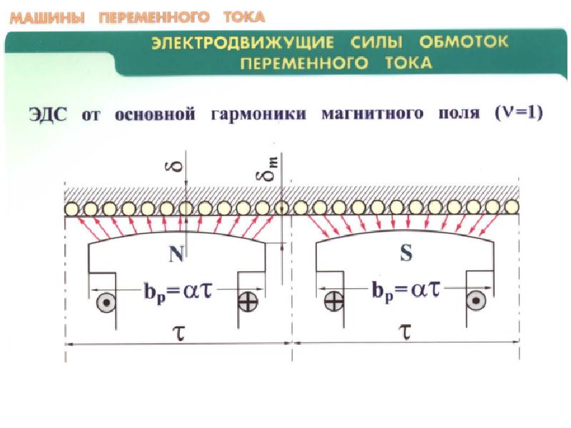 Величины эдс обмоток. Электродвижущие силы в обмотках электрических машин. Гармоники магнитного поля. Сила обмотки. ЭДС обмотки от высших гармоник магнитного поля.