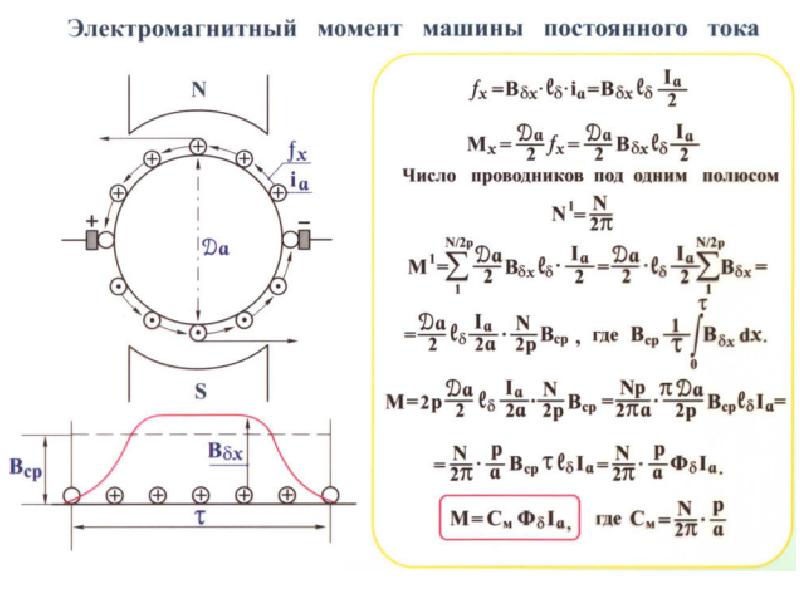 Момент машина. Электромагнитный момент генератора постоянного тока. Момент машины постоянного тока. Электромагнитный момент машины постоянного тока. Электромагнитный момент МПТ.