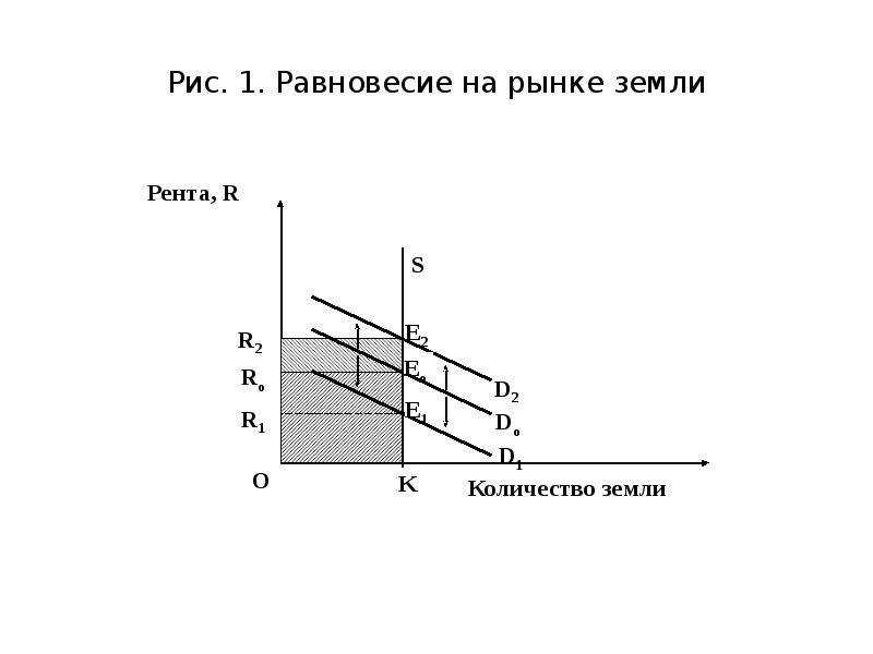 Рынок земли в россии презентация