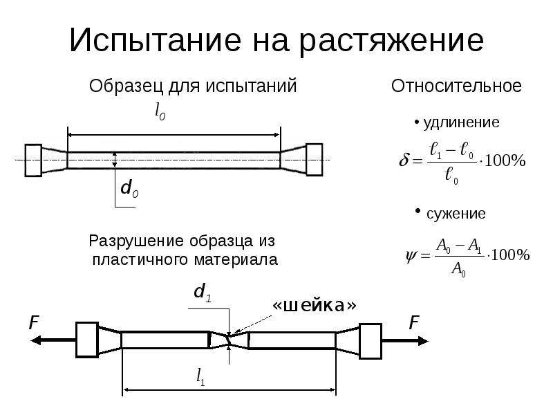 Какой применяется образец