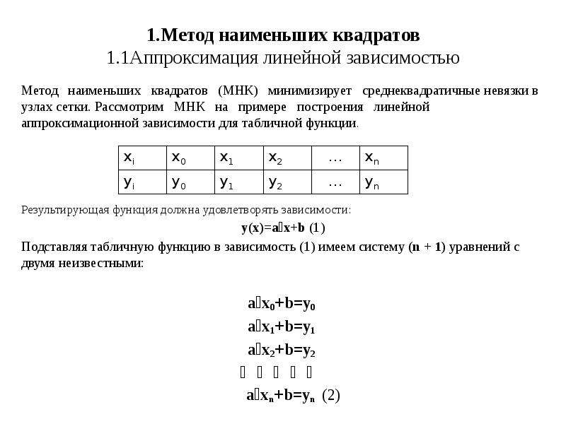 Аппроксимация функций презентация