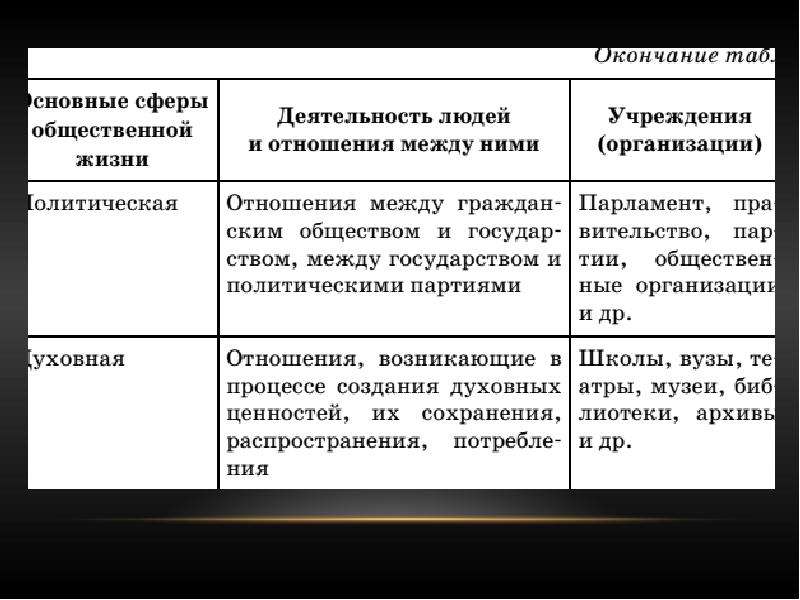 План строение общества элементы и подсистемы