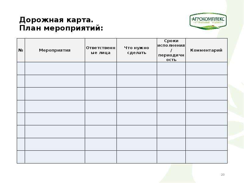 Дорожная карта мероприятий проекта. План мероприятий дорожная карта. Карта планирования мероприятий.