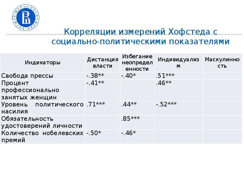 Коэффициент корреляции измеряется в