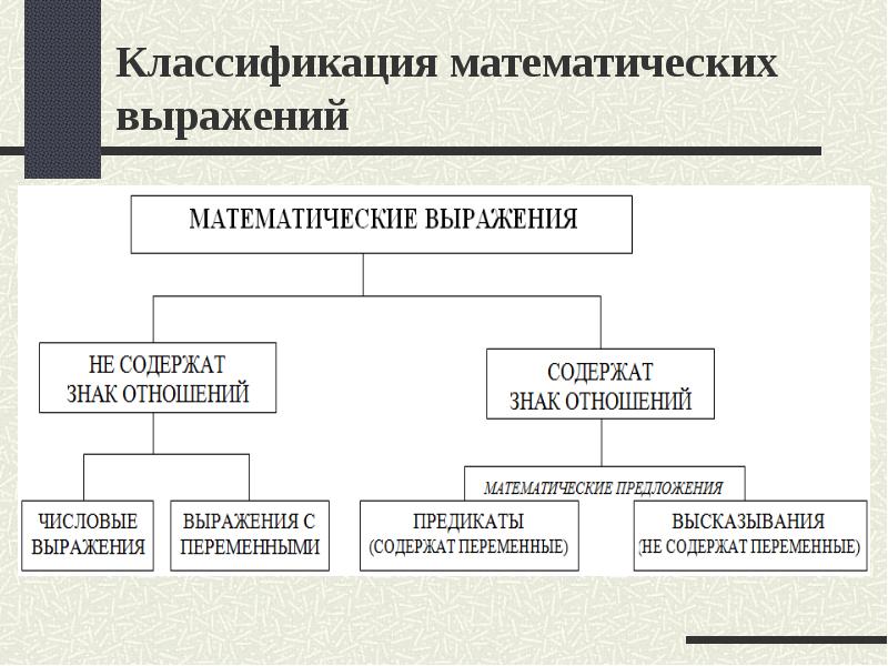 Виды выражений