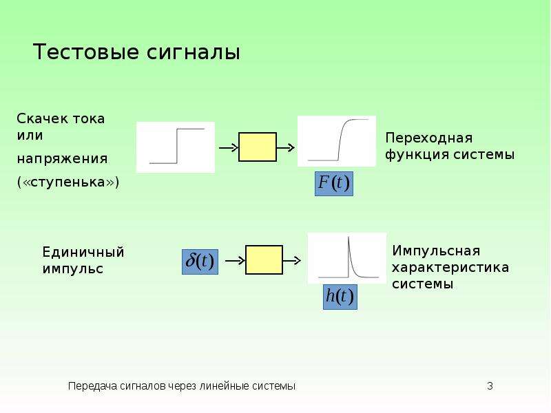 Уровень передаваемого сигнала. Передача сигнала. Виды тестовых сигналов. Условие неискаженной передачи сигнала через линейную цепь. Тестовый сигнал белое поле.