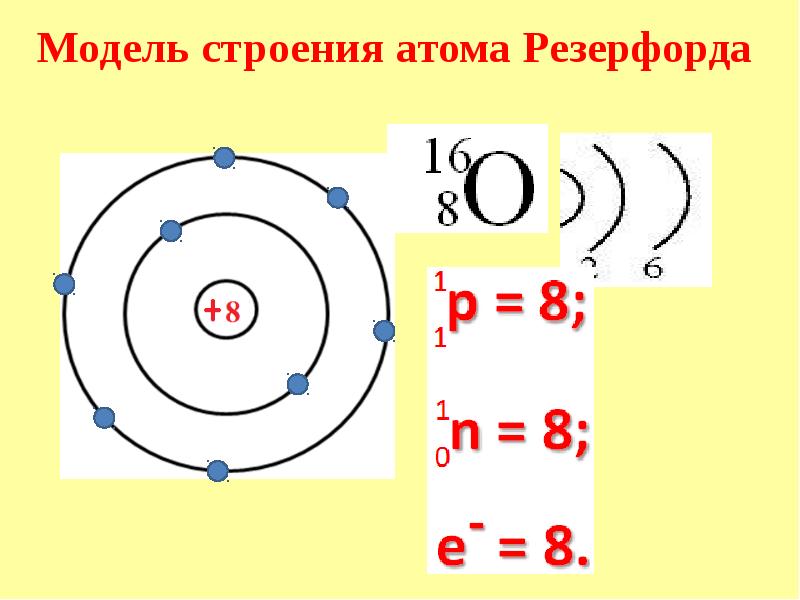 Модель атома кислорода рисунок