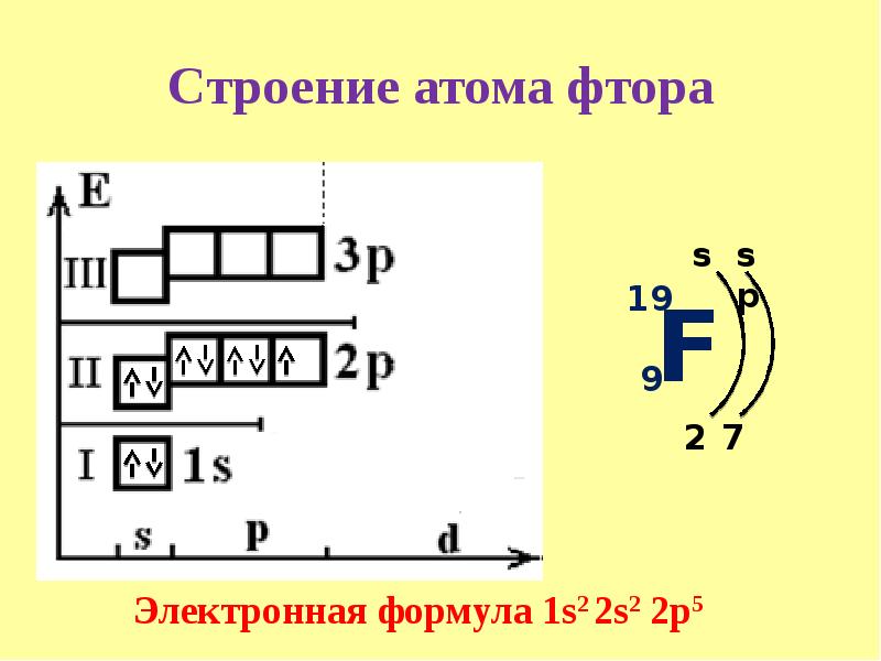Составьте электронную формулу фтора