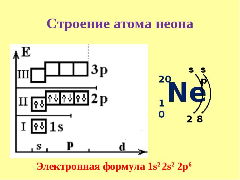 Рисунок атома неона