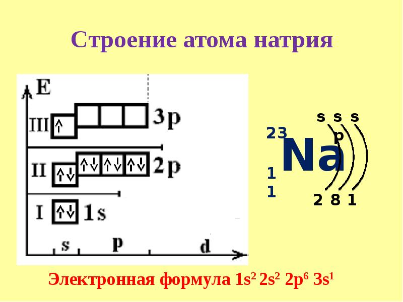 Нарисовать строение атома