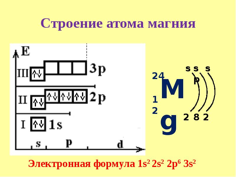 Изобразите электронные схемы атомов