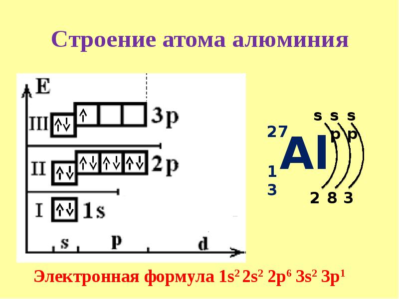 Составьте схему атома алюминия