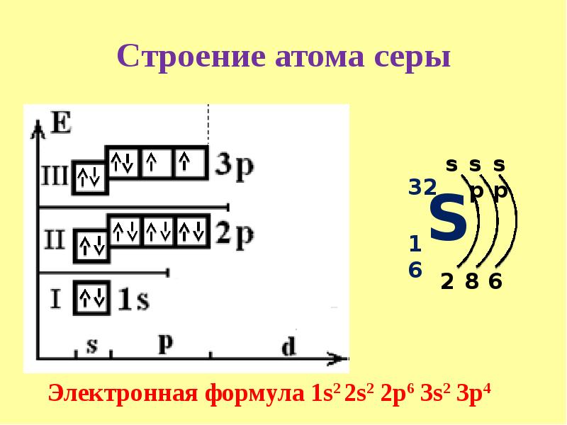 Схема иона серы