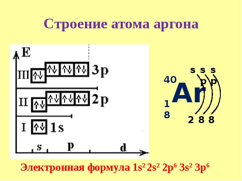 Схема атомов аргона