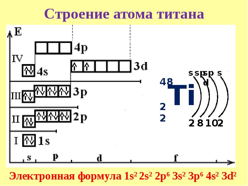 Графическое изображение валентных электронов