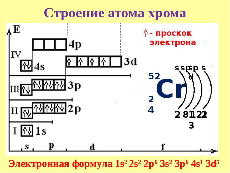 Электронную конфигурацию внешнего. Схема электронного строения атома меди. Медь распределение электронов по энергетическим уровням. Схема электронного строения атома ванадия. Электронная конфигурация хрома схема.