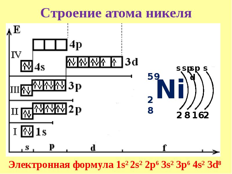 Схема строения атома элемента