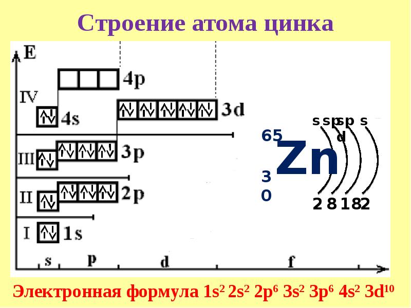 Схема атома олова