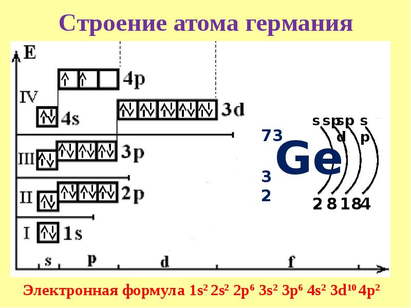 Схема строения атома стронция