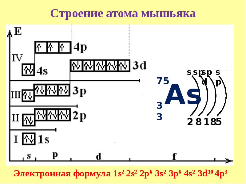 Схема строения атома селена