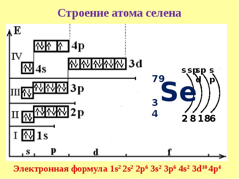 Схема строения атома селена