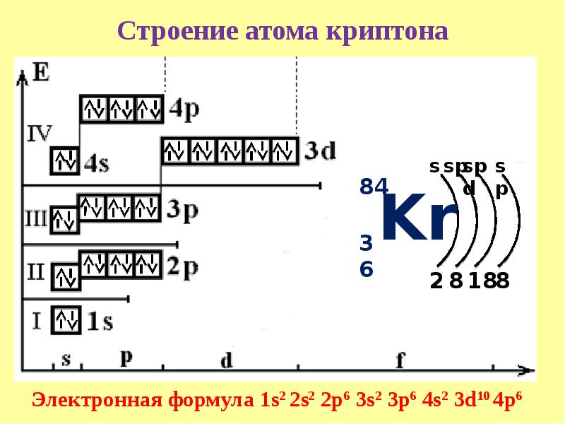 Электронная конфигурация атома. Схема строения атома ванадия. Схема строения атома цинка. Строение электронной оболочки атома галлия. Электронная схема атома Криптона.