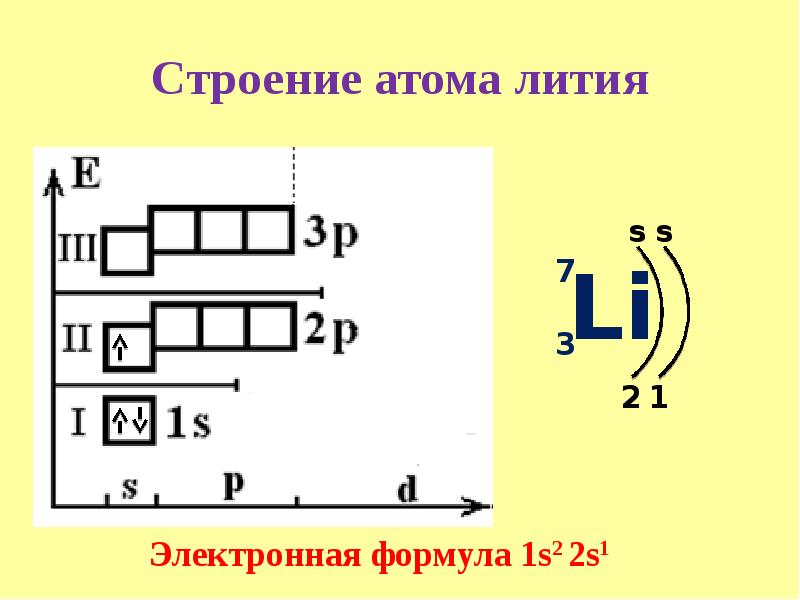 Строение атома лития показано на схеме