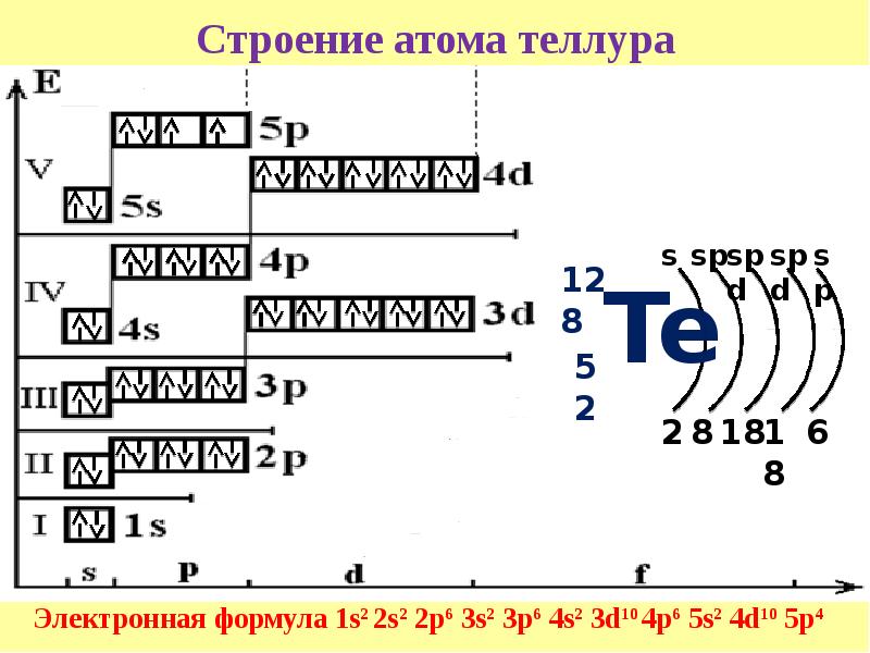 Схема атома мышьяка