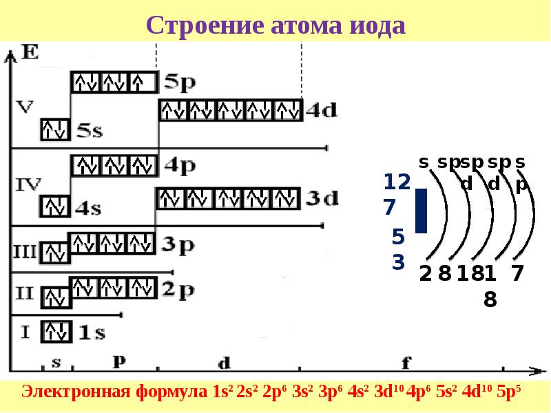 Электронная схема электронная формула электронно графическая формула