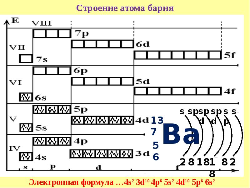 Электронная схема атома железа