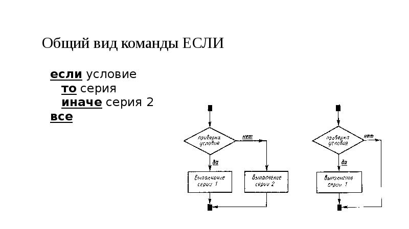 Алгоритм содержащий только команды